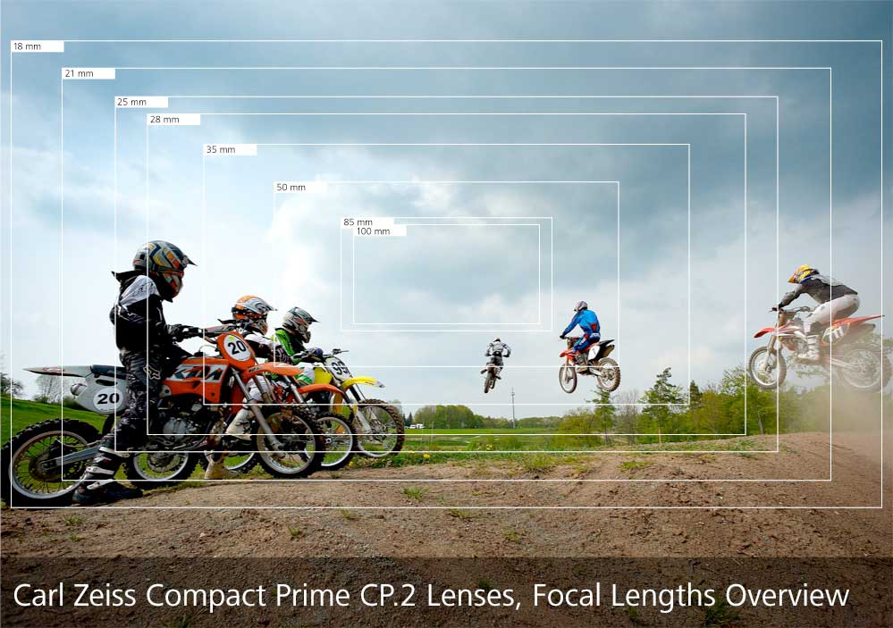 Zeiss CP.2 Focal Lenght Overview
