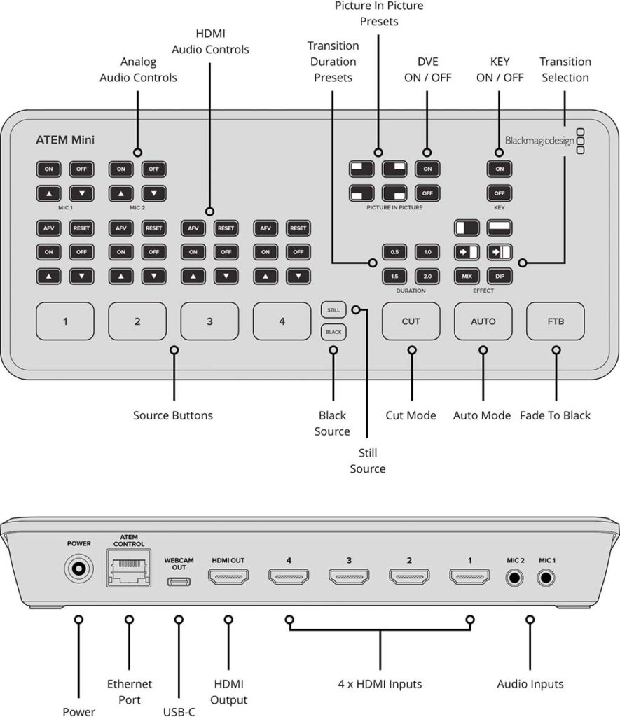 Blackmagic Design ATEM Mini - Front- und Rear-Panel