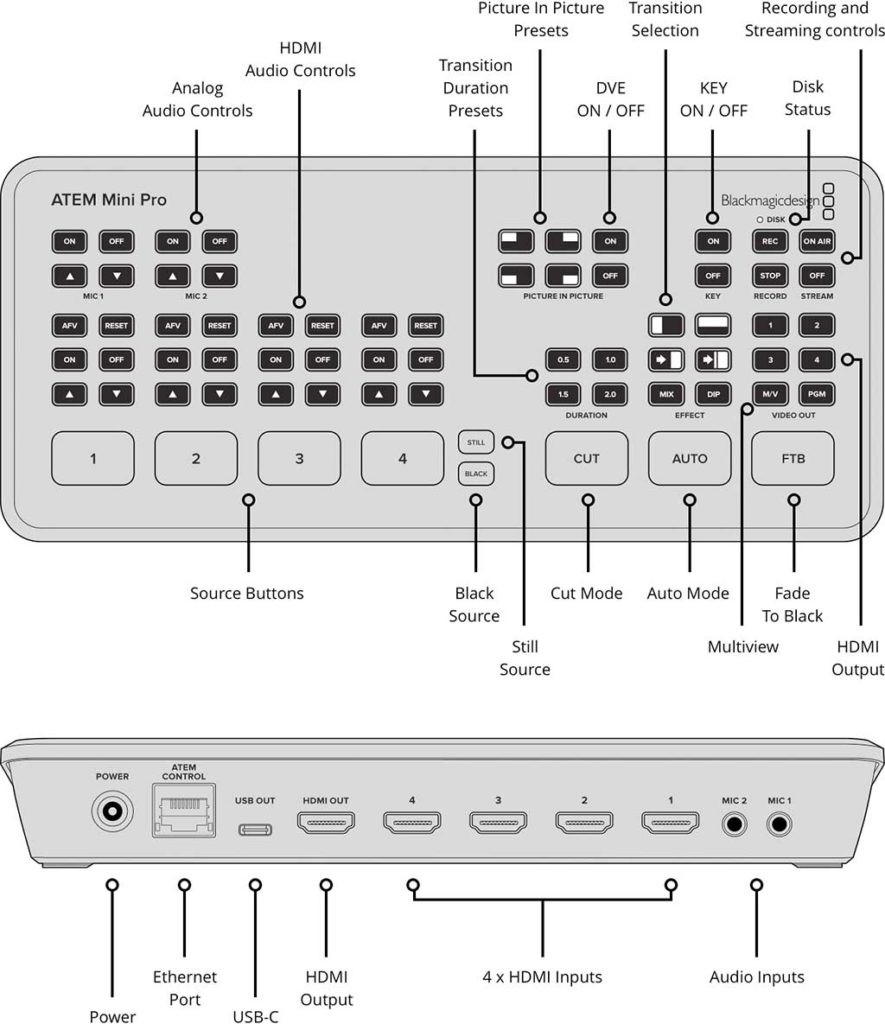 Blackmagic Design ATEM Mini Pro - Front- und Rear-Panel